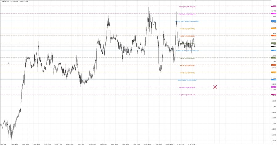 fact gbpusd m30 07-58 17.12.25.jpg