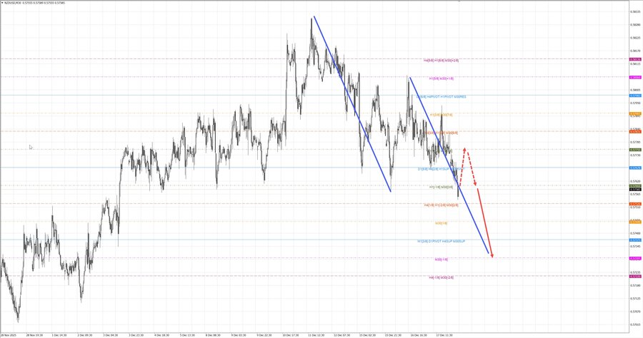 nzdusd m30 07-16 18.12.25.jpg