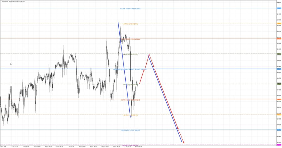 S&P500 m30 07-44 15.12.25.jpg