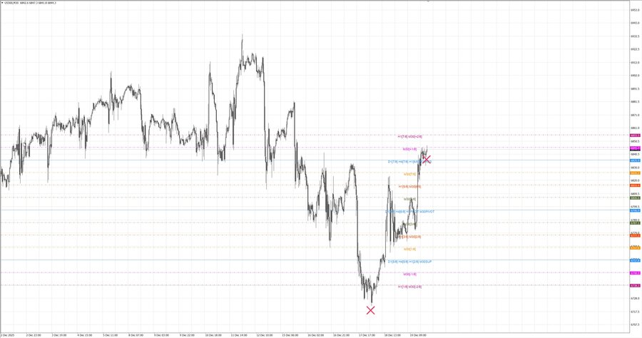 fact S&P500 m30 07-57 18.12.25.jpg