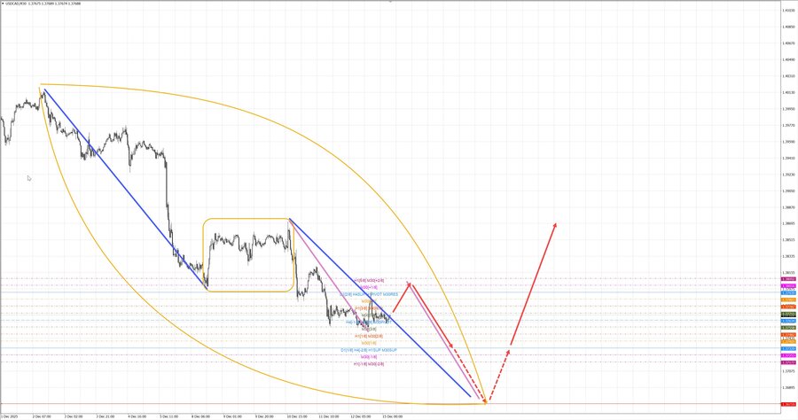 usdcad m30 07-10 15.12.25.jpg