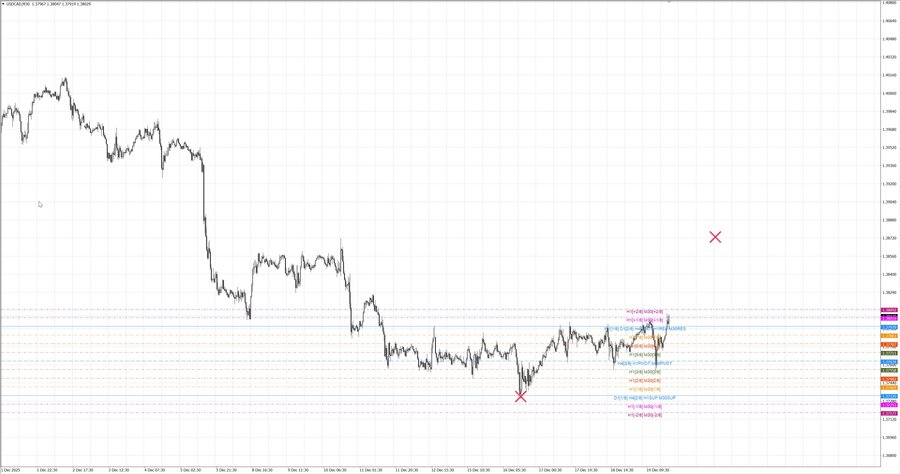 fact usdcad m30 07-10 15.12.25.jpg