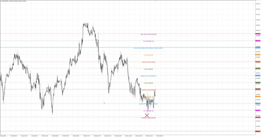 fact usdjpy m30 07-12 15.12.25.jpg