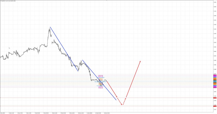 Натуральный Газ  m30 07-50 15.12.25.jpg
