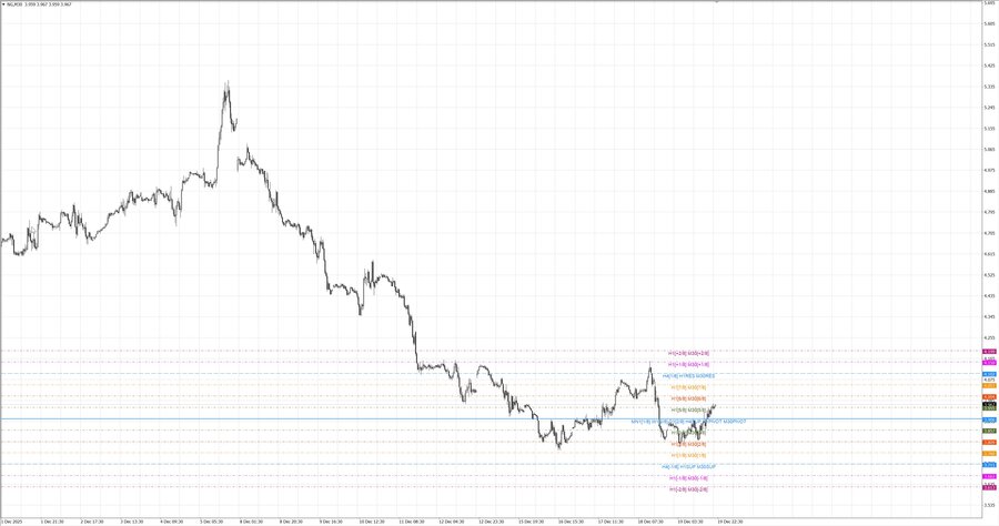 fact Натуральный Газ  m30 07-50 15.12.25.jpg