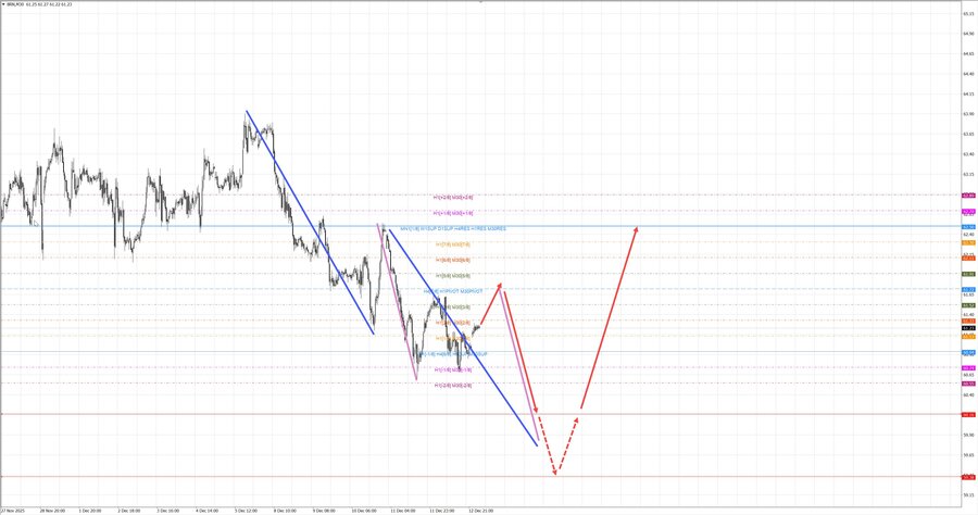 Нефть-Брент  m30 07-54 15.12.25.jpg