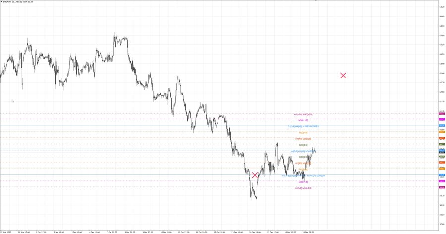 fact Нефть-Брент  m30 07-54 15.12.25.jpg