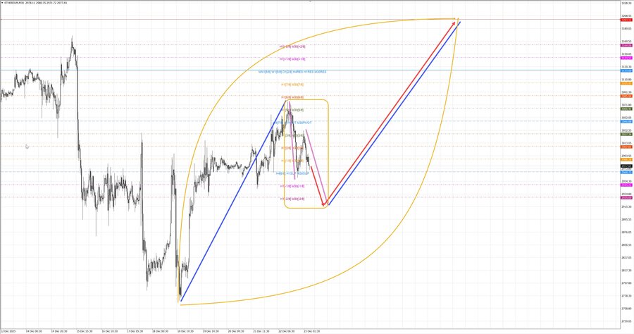 ethusd m30 08-23 23.12.25.jpg