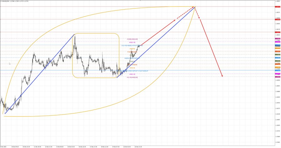 eurusd m30 08-34 23.12.25.jpg