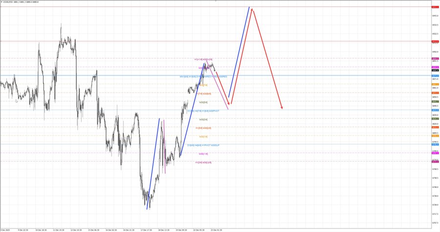 S&P500 m30 08-51 23.12.25.jpg