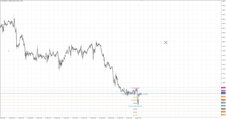 fact usdcad m30 08-01 23.12.25.jpg