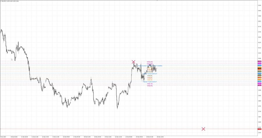 fact Натуральный Газ m30 08-56 23.12.25.jpg