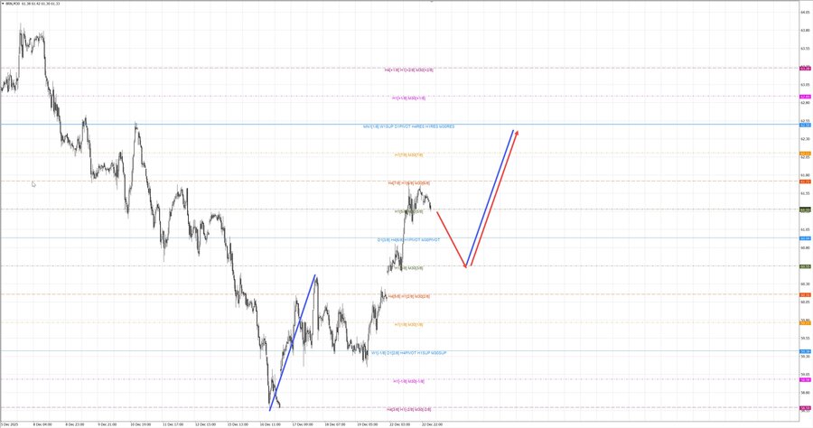 Нефть-Брент m30 08-59 23.12.25.jpg