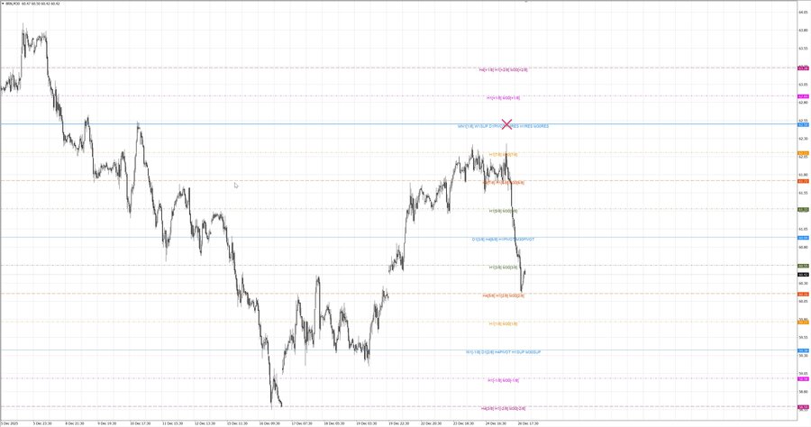 fact Нефть-Брент m30 08-59 23.12.25.jpg