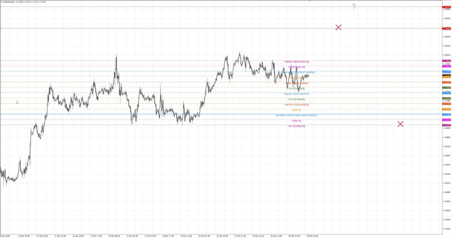 fact eurusd m30 07-18 29.12.25.jpg