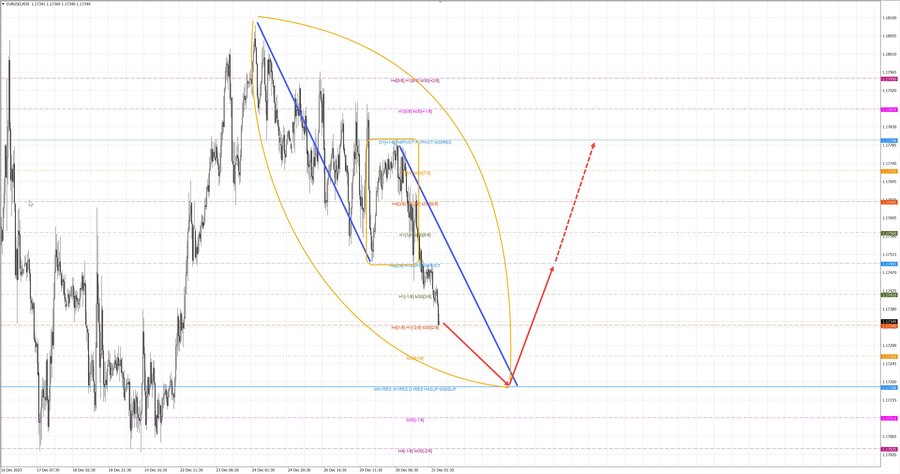 eurusd m30 08-21 31.12.25.jpg
