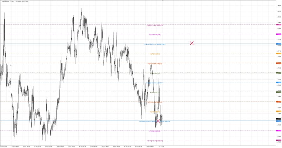 fact eurusd m30 08-21 31.12.25.jpg