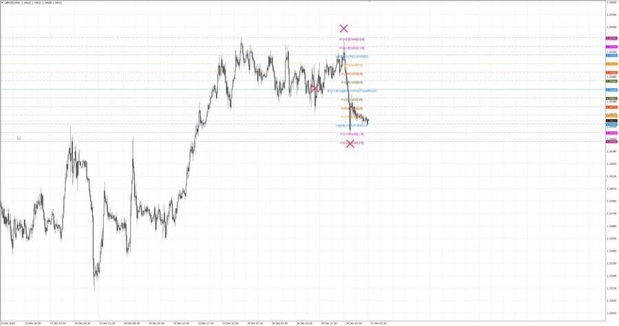fact gbpusd m30 07-26 29.12.25.jpg