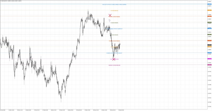 fact nzdusd m30 06-51 29.12.25.jpg