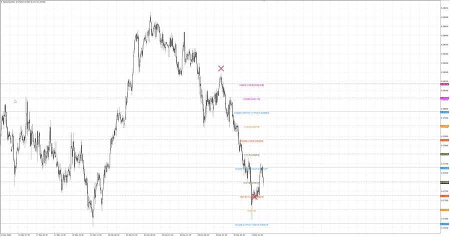 fact nzdusd m30 06-53 30.12.25.jpg