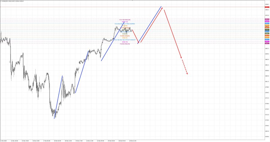 S&P500 m30 07-41 29.12.25.jpg