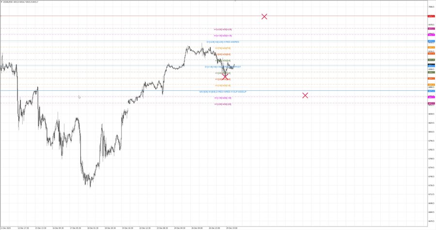 fact S&P500 m30 07-41 29.12.25.jpg