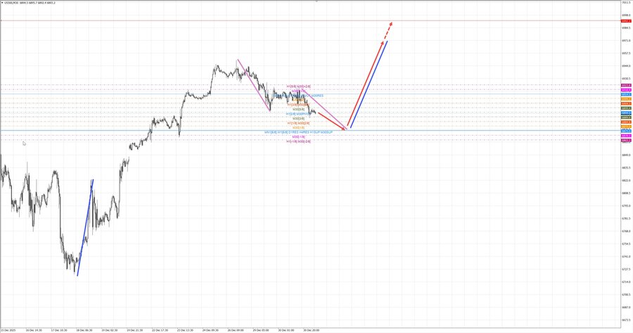 S&P500 m30 08-43 31.12.25.jpg
