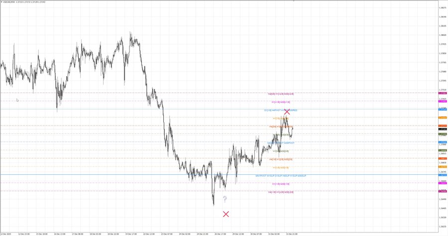 fact usdcad m30 06-54 29.12.25.jpg