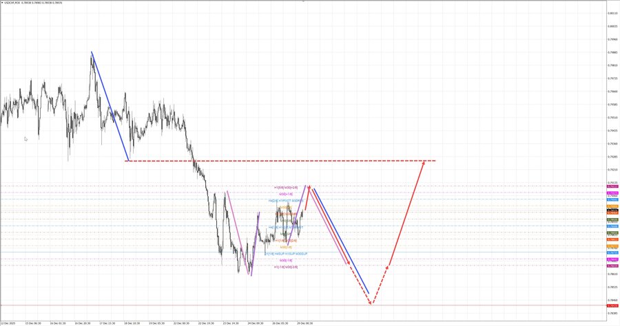 usdchf m30 07-22 29.12.25.jpg