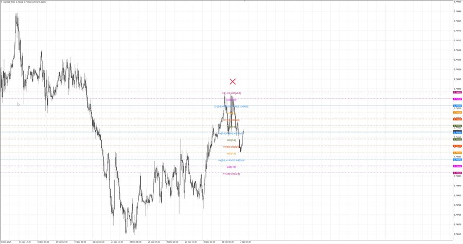 fact usdchf m30 08-29 31.12.25.jpg