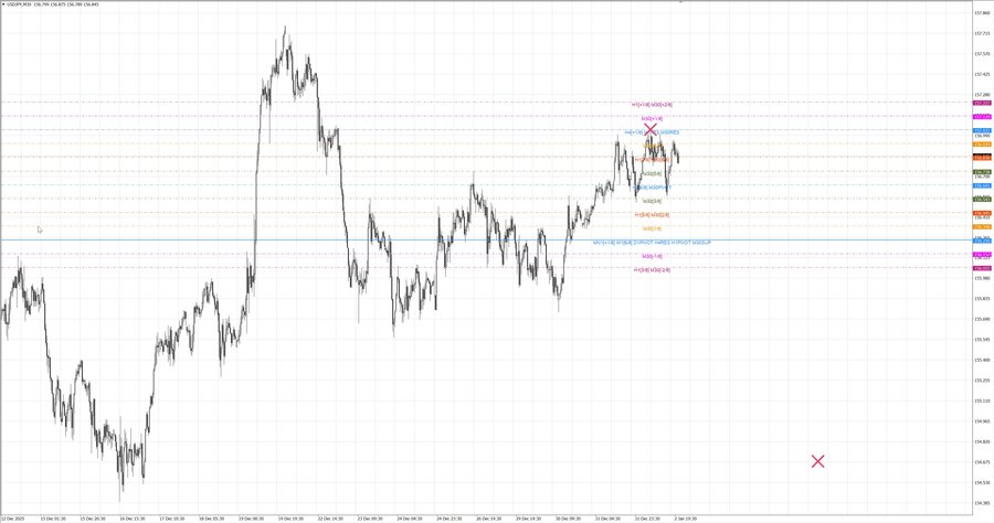 fact usdjpy m30 07-00 29.12.25.jpg