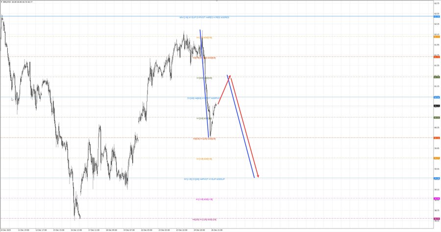 Нефть-Брент m30 07-44 29.12.25.jpg
