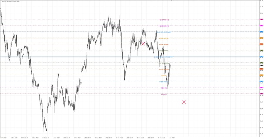 fact Нефть-Брент m30 07-44 29.12.25.jpg