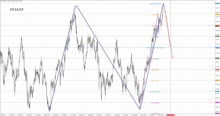 audusd h4 13.12.25.jpg