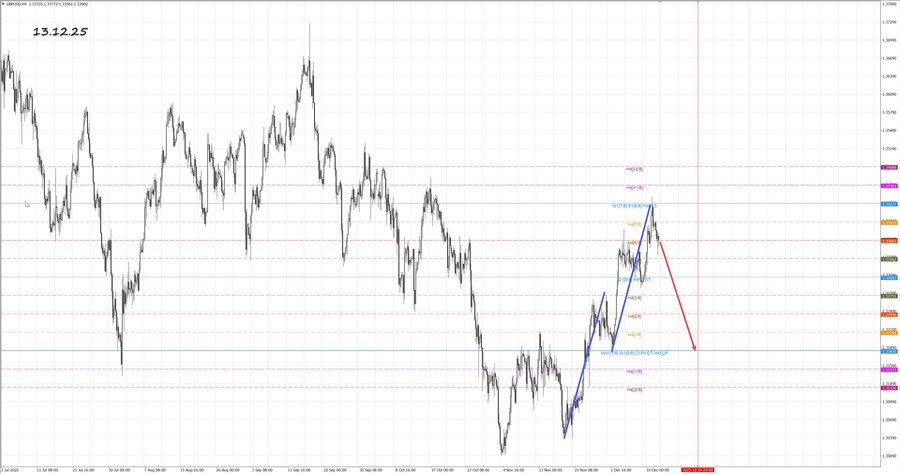 gbpusd h4 13.12.25.jpg