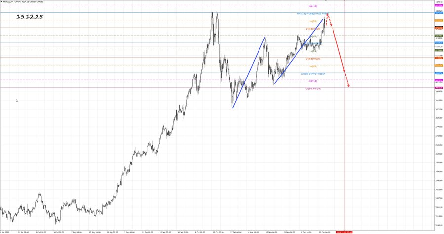 gold h4 13.12.25.jpg