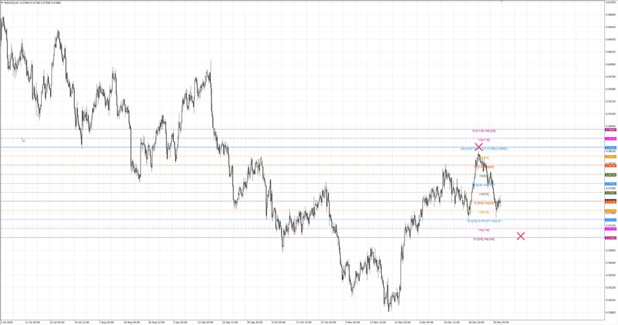 fact nzdusd h4 13.12.25.jpg