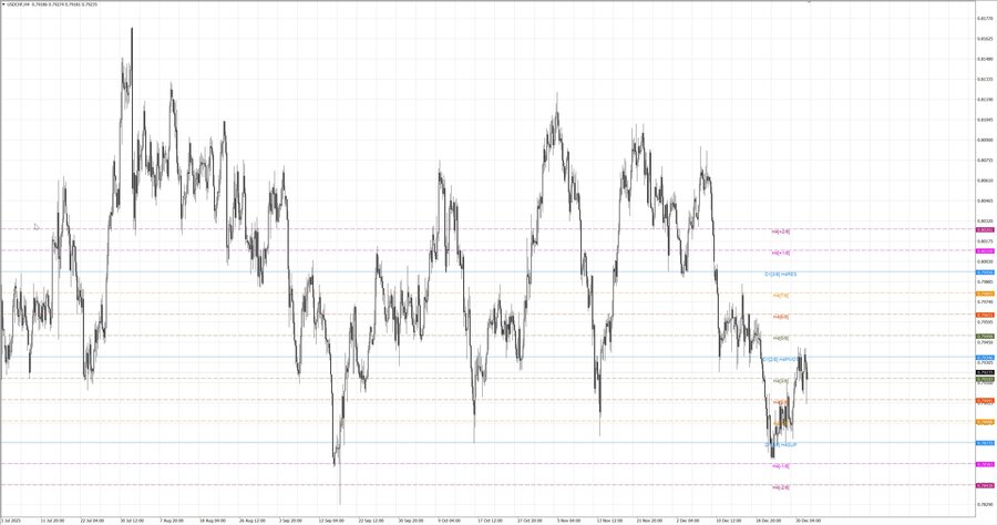 fact usdchf h4 13.12.25.jpg