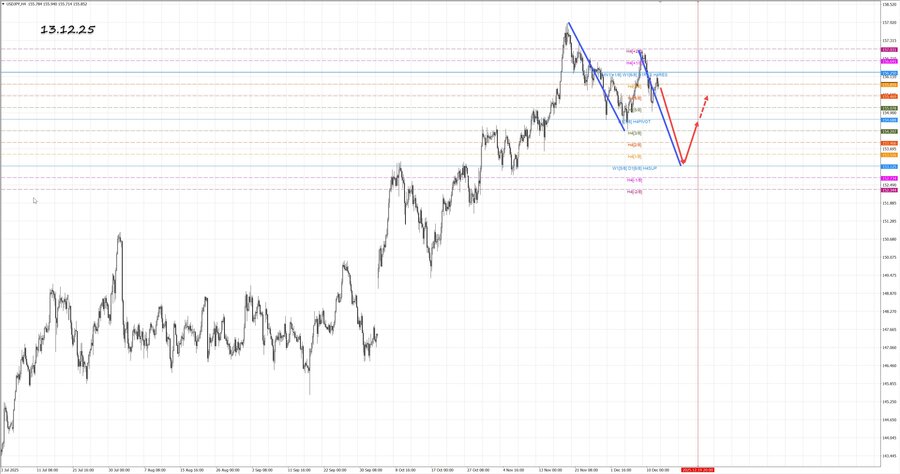 usdjpy h4 13.12.25.jpg