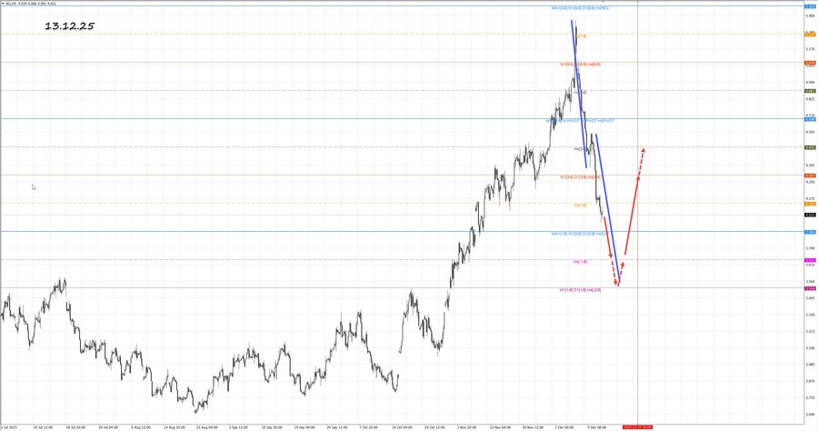 Натуральный Газ h4 13.12.25.jpg