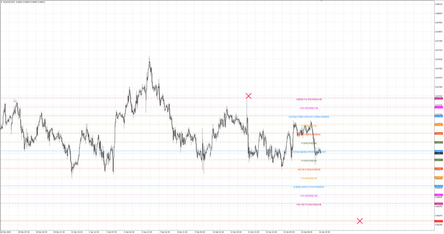 fact audusd m30 06-54 12.01.26.jpg