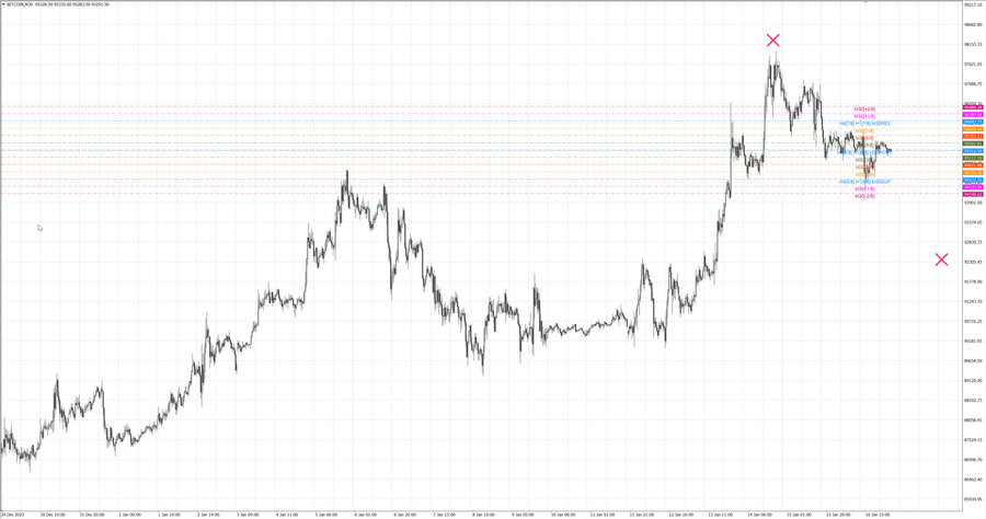 fact btcusd m30 07-55 14.01.26.jpg