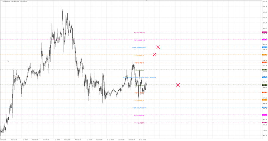 fact ethusd m30 07-27 12.01.26.jpg