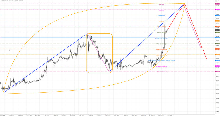 ethusd m30 08-01 14.01.26.jpg