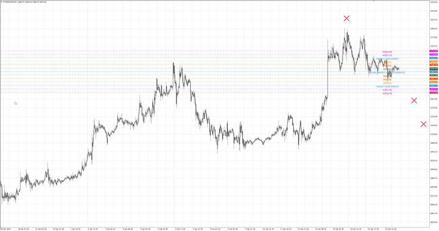fact ethusd m30 08-01 14.01.26.jpg