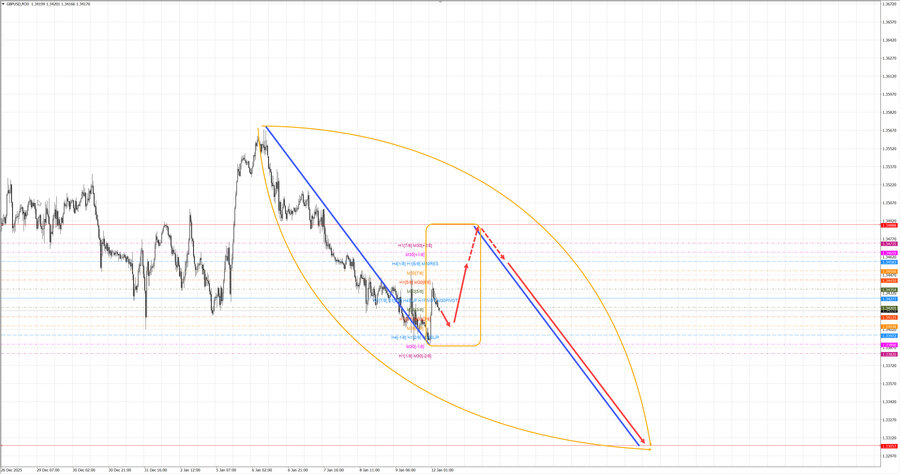 gbpusd m30 07-46 12.01.26.jpg