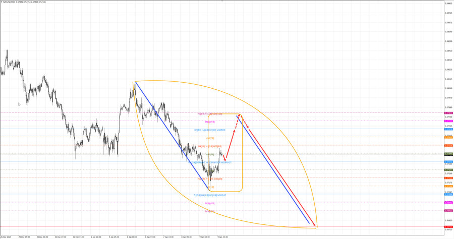 nzdusd m30 06-57 12.01.26.jpg
