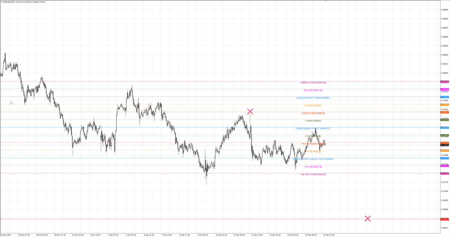 fact nzdusd m30 06-57 12.01.26.jpg