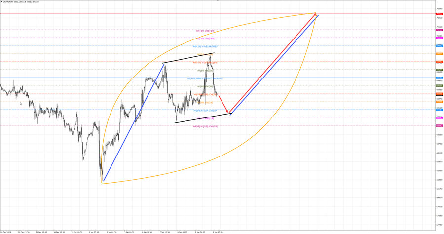 S&P500 m30 07-55 12.01.26.jpg