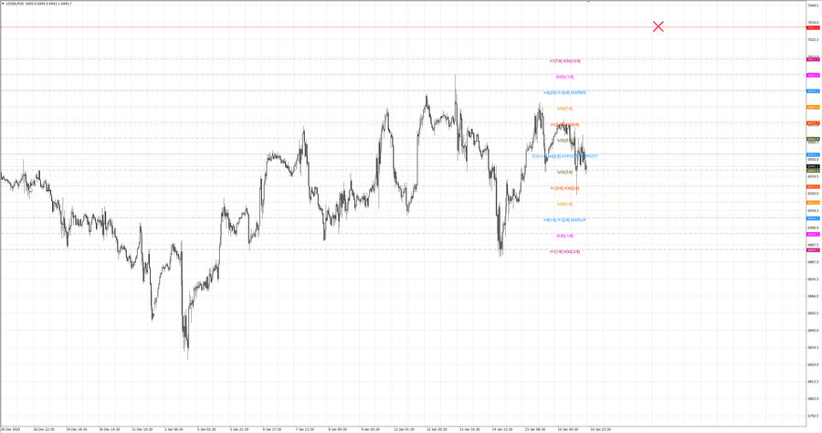 fact S&P500 m30 07-55 12.01.26.jpg